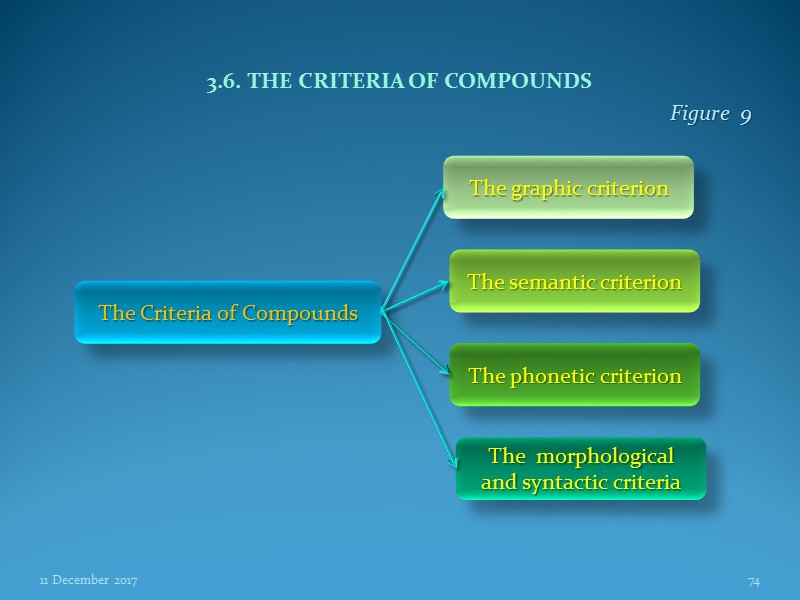 3.6. THE CRITERIA OF COMPOUNDS Figure  9      